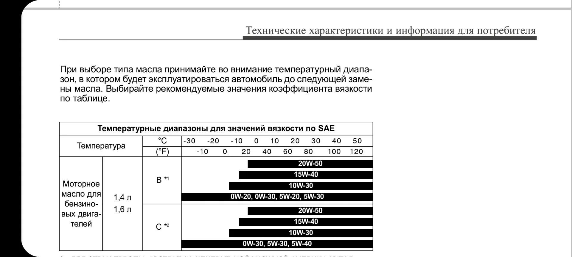 Рекомендованная вязкость масла Kia Rio 4. Допуск моторного масла на Kia Rio 4. Киа Рио 3 спецификация моторного масла. Допуски масла Киа Рио 4.