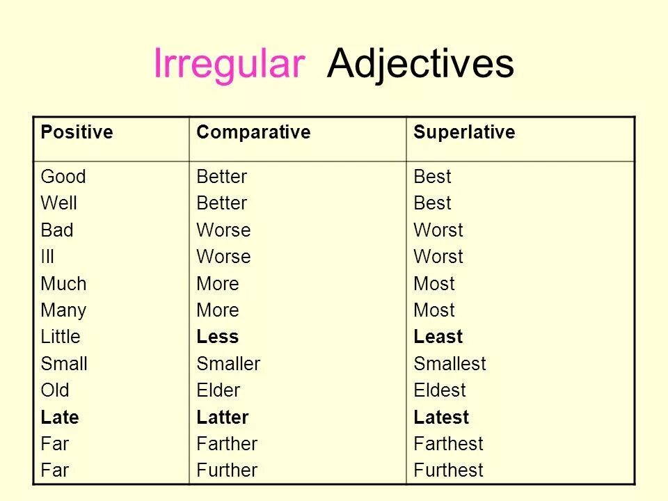 Irregular Comparative adjectives. Adjective Comparative Superlative таблица. Comparative and Superlative forms of Irregular adjectives. Irregular Comparatives and Superlatives таблица. Irregular adjectives