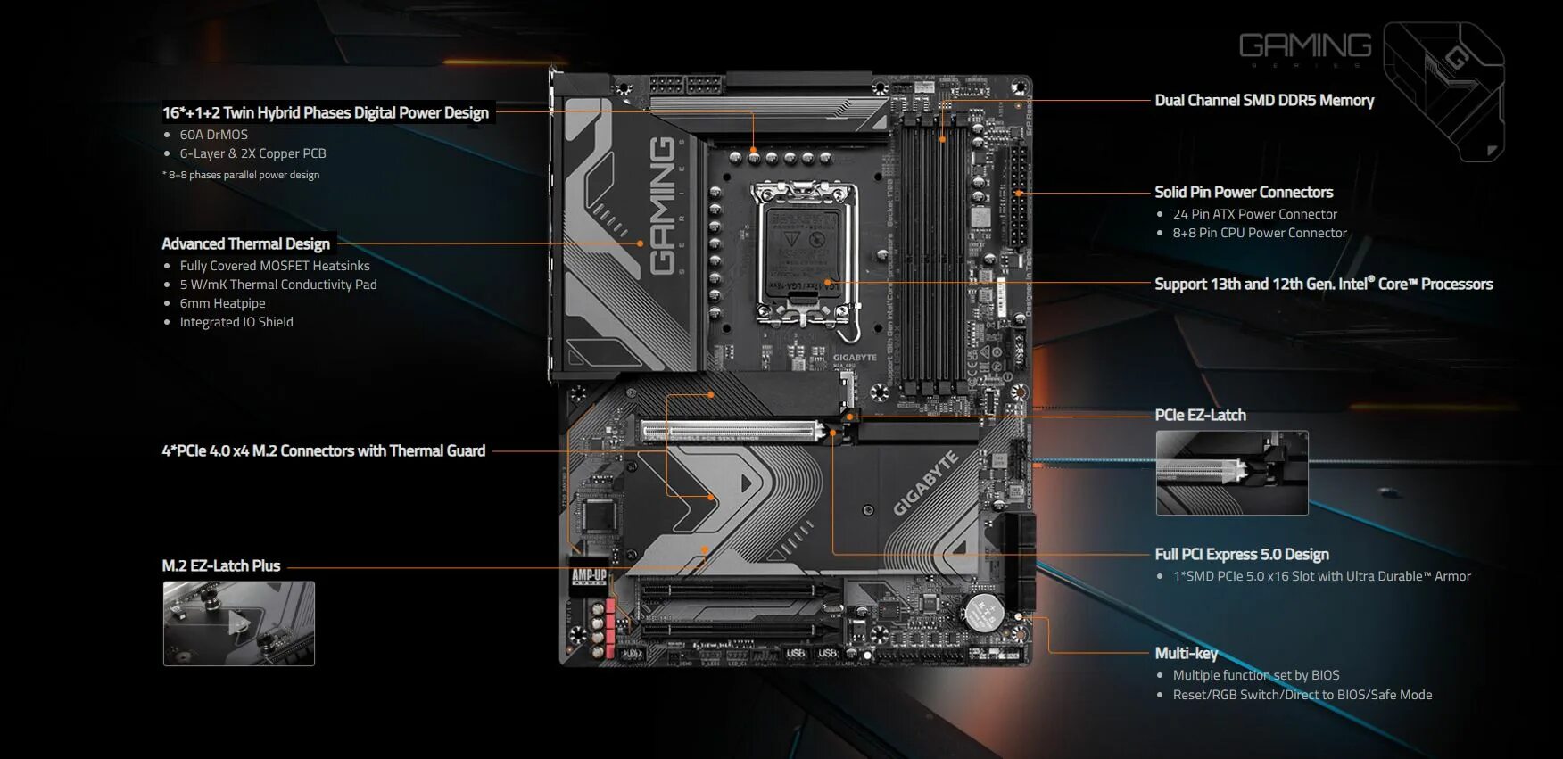 Gigabyte материнская плата z790 gaming x ax