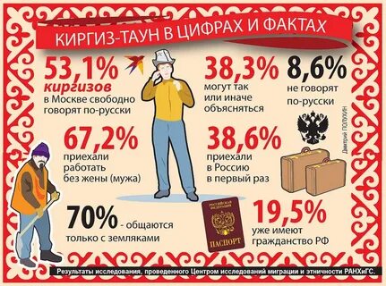 В кыргызстане сколько нужно