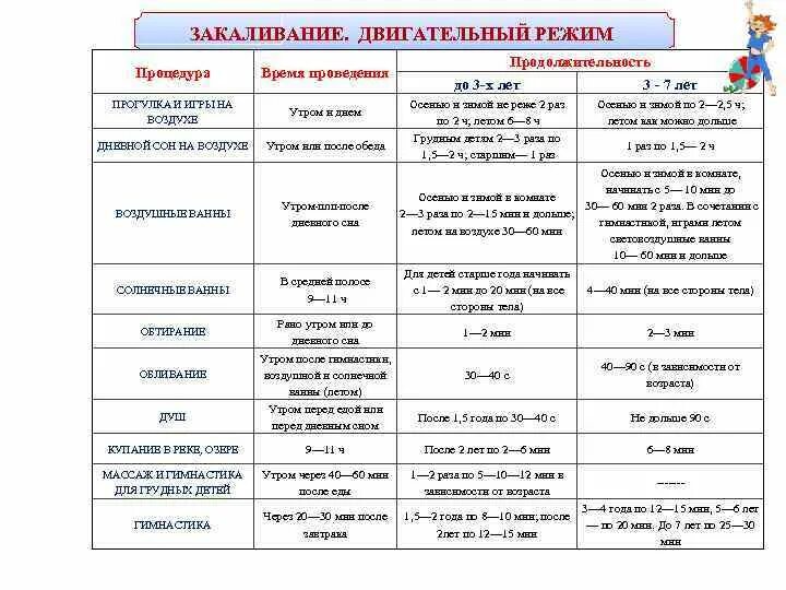 Схема закаливания детей раннего возраста. Таблицу «закаливающие мероприятия». План закаливания средняя группа. График закаливания в детском саду.