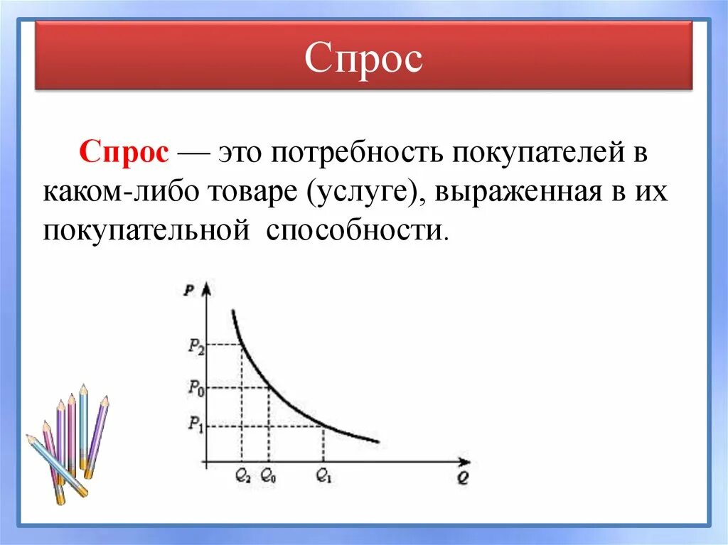 Спрос. Спрос это в экономике. СПРВС. Спрос это кратко. Направления спроса