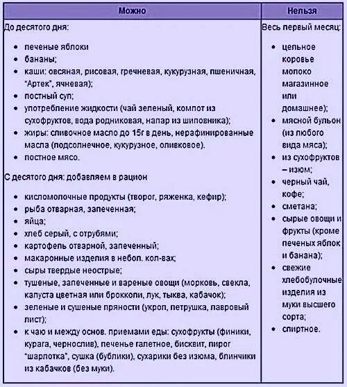 Сухофрукты кормящей маме. Список продуктов маме при гв. Питание матери при гв 1 месяц. Продукты питания при грудном вскармливании в первый месяц. Чего нельзя есть при гв в первый месяц.