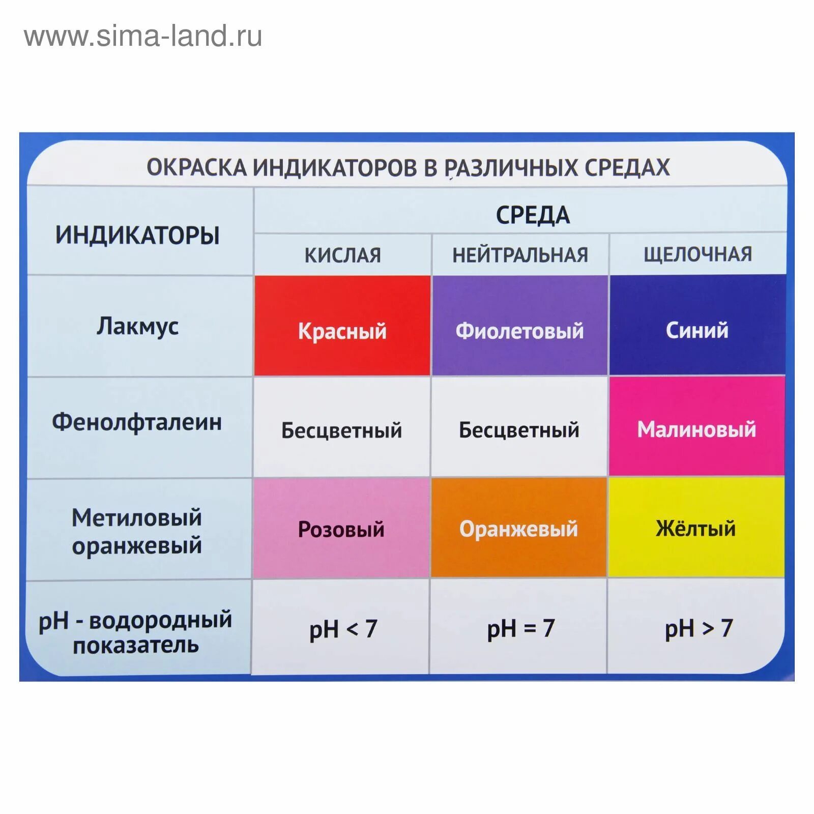 Метиловый оранжевый становится розовым. Индикаторы фенолфталеин метилоранж Лакмус. Окраска индикаторов в кислой среде. Индикаторы в кислой и щелочной среде. Индикаторы Лакмус фенолфталеин.