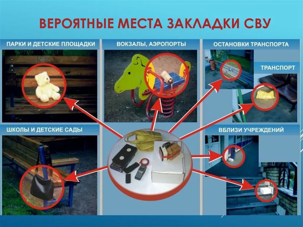 Потери сву. Места закладки взрывных устройств. Терроризм взрывные устройства. Вероятные места закладки взрывных устройств. Места установки взрывных устройств.