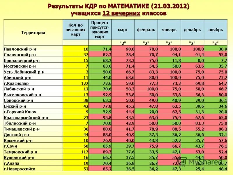 региональная диагностическая работа. кдр расшифровать. что такое кдр. что такое кдр в школе. кдр.