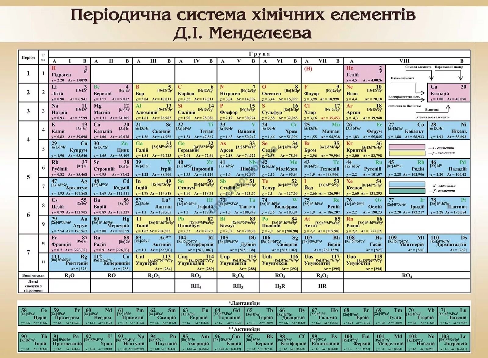 Система хімічних елементів. Таблица Менделеева. Періодична система. Система хімічних елементів д.і.Менделєєва.