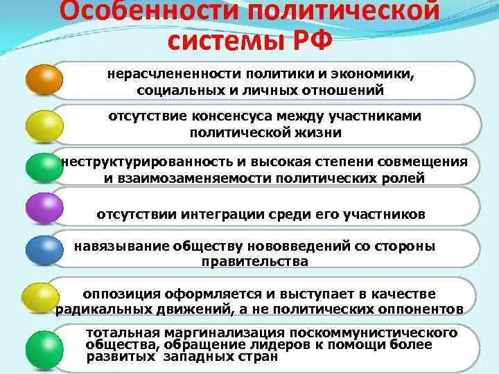 Характеристика развития современной россии. Особенности современных политических систем. Особенности политической системы в России. Особенности политической системы современной России. Политическая система современного российского общества.