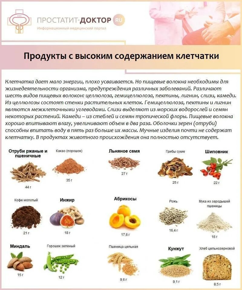 Клетчатка находится в продуктах. Продукты с клетчаткой список для кишечника. Пищевые волокна для кишечника в каких продуктах содержится таблица. Продукты богатые клетчаткой и пищевыми волокнами таблица. Продукты богатые клетчаткой для кишечника таблица.