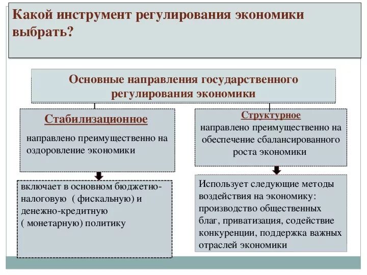 Какой инструмент регулирования экономики выбрать. Какой инструмент регулирования экономики выбрать кратко. Государственное регулирование экономики схема. Инструментарий государственного регулирования экономики. Экономические инструменты регулирования рынка государством