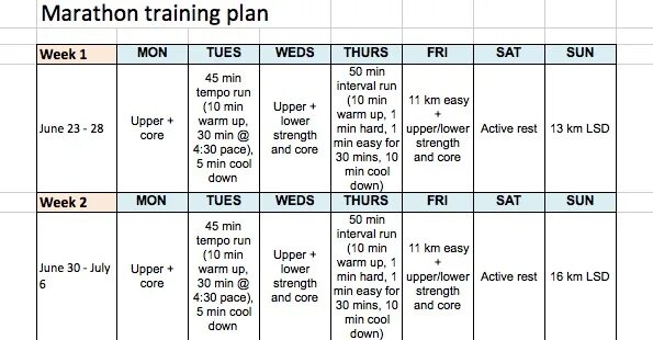 Training Plan. Training week Plan for Football. Strength Training devices tailored specifically for the throwing events. When Miss the week of Training. The training plan