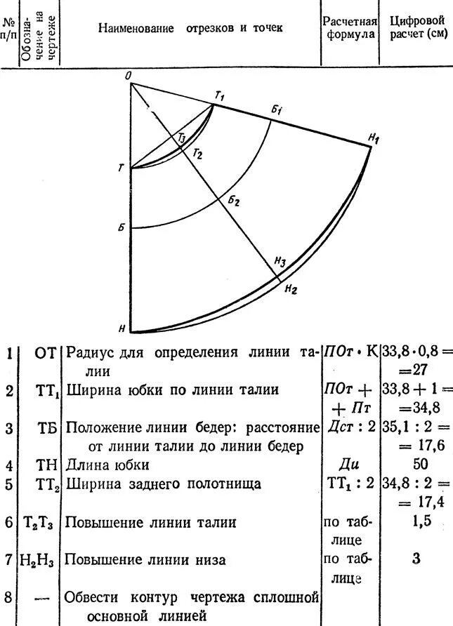 Выкройка конической юбки полусолнце. Построение чертежа конической юбки полусолнце. Построение чертежа выкройки юбки полусолнце. Чертеж конической юбки полусолнце. Как рассчитать вырез