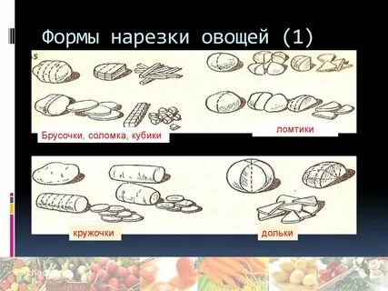Формы нарезки мяса