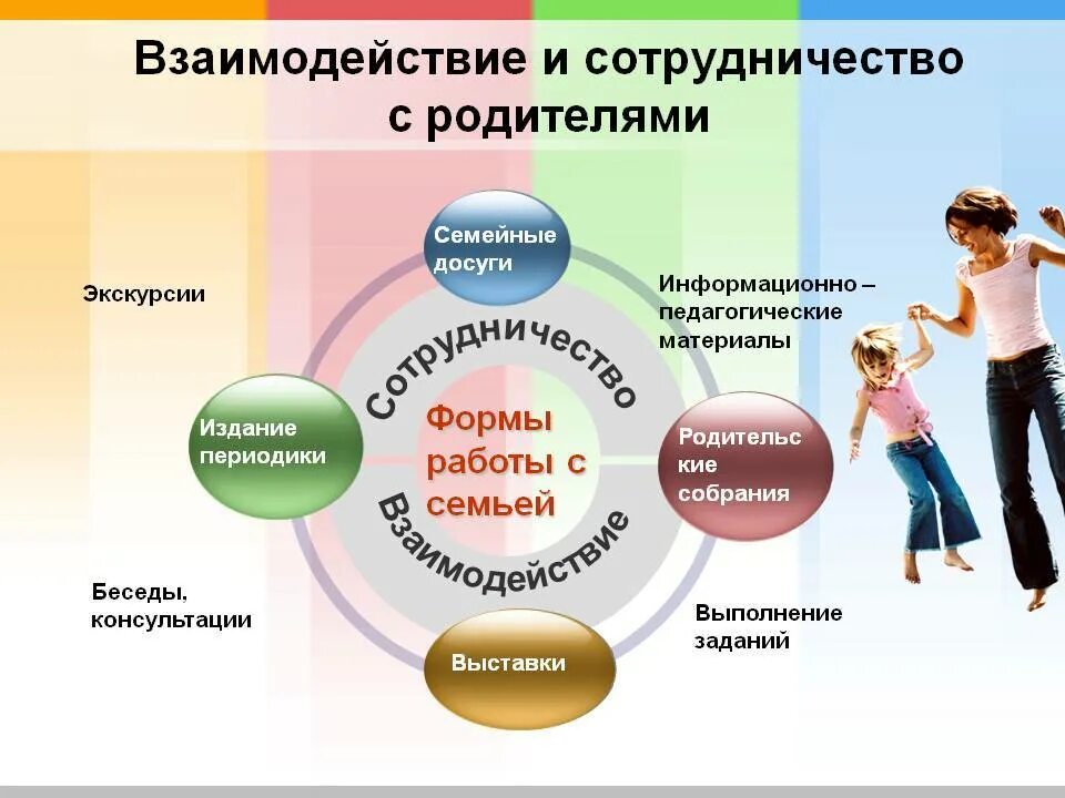 Сотрудничество с родите. Взаимодействие с родителями. Формы взаимодействия с родителями. Взаимодействие с родителями в ДОУ. Технологии эффективного взаимодействия