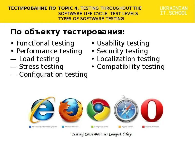 Топик тест. Тестирование безопасности (Compatibility Testing). Types of software Testing. Тестирование локализации (localization Testing). Topic Tests.
