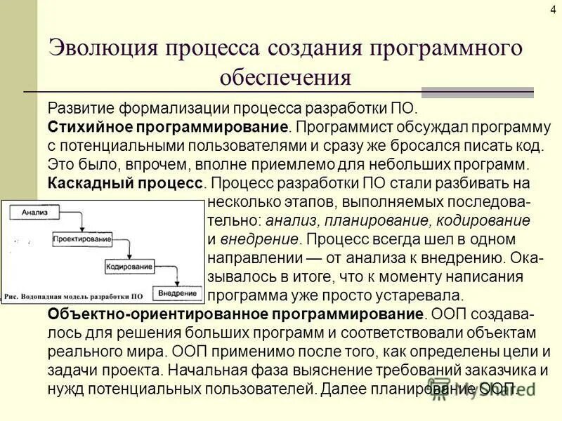 Процесс создания программного обеспечения. Эволюция программного обеспечения. Эволюция написания программного обеспечения. Разработка программного обеспечения схема. Документы создания программного продукта