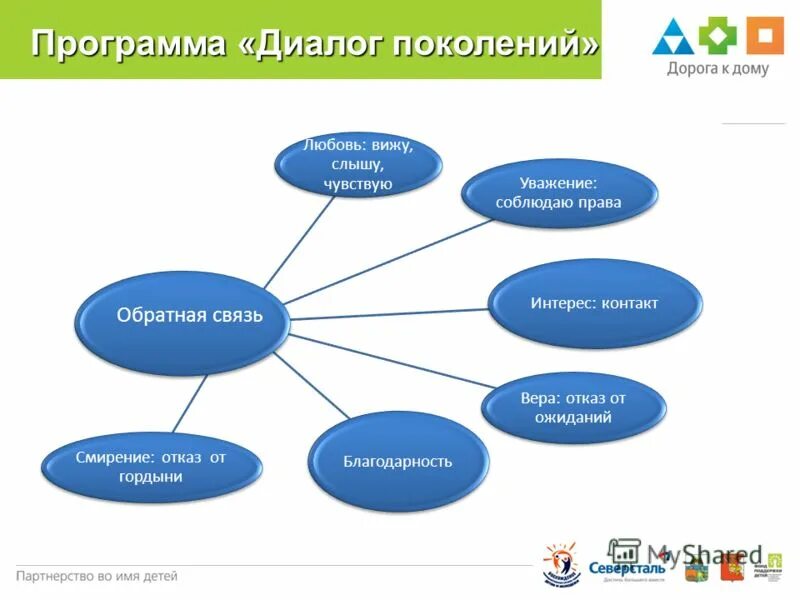 Буду благодарен обратной связи