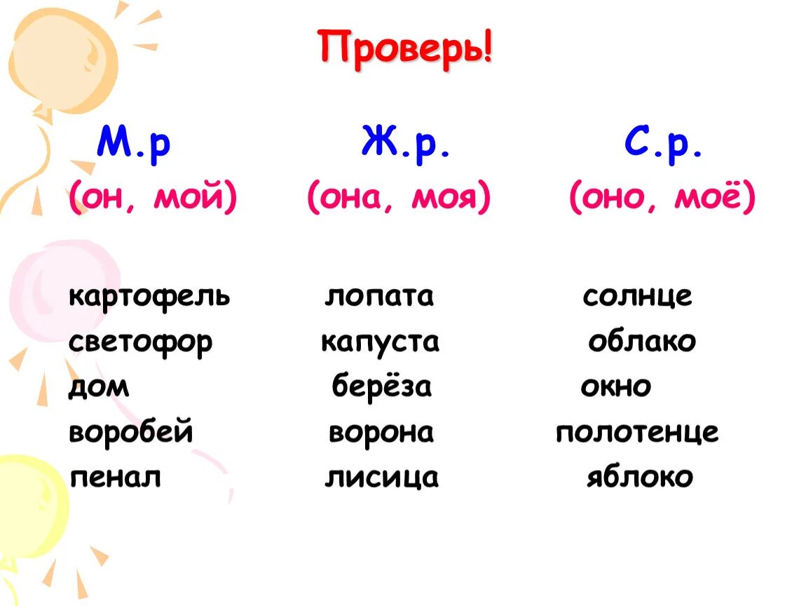 Картофель мужской род. Род имён существительных 2 класс правило. Имя существительное род. Род имён существительных 3 класс. Тема род имен существительных 3 класс.