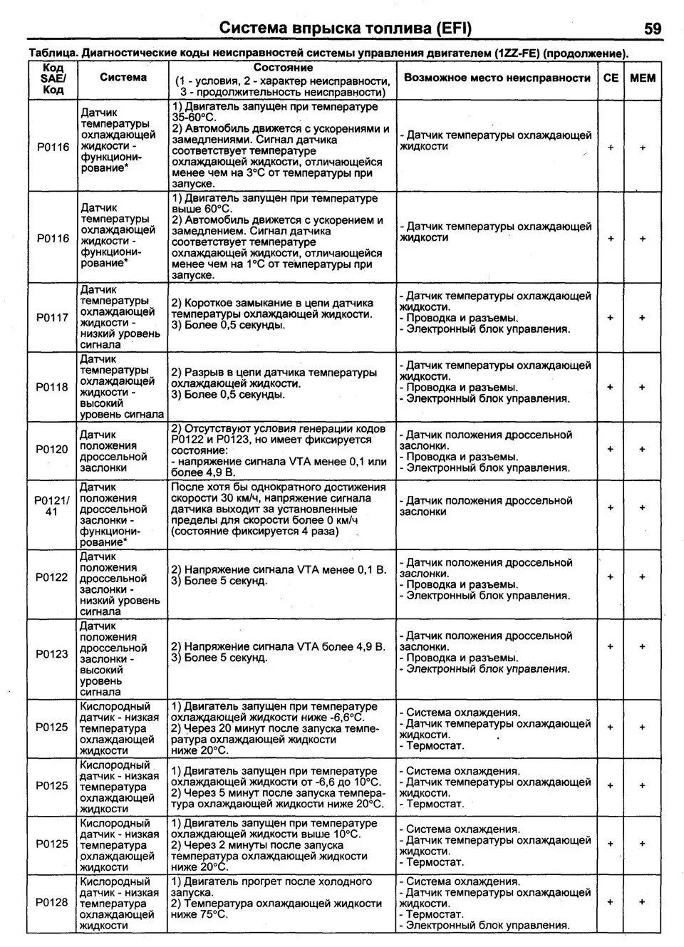 Ошибки автономки китайской 5