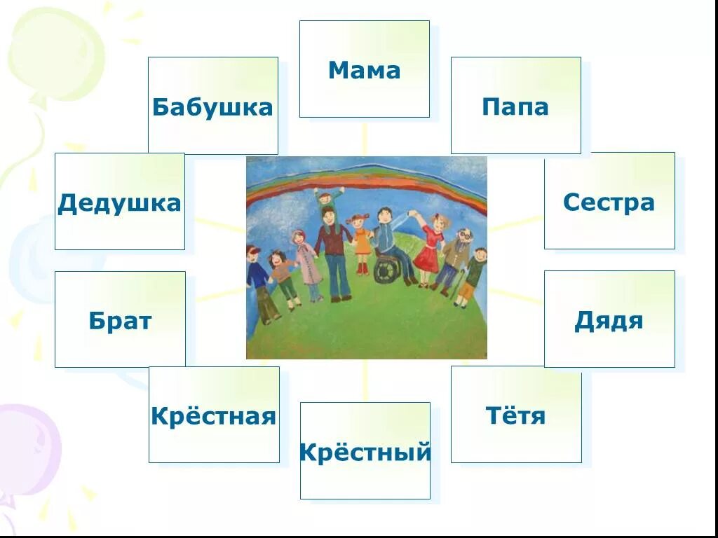 Презентация на тему семья. Семья презентация 4 класс. Творческая работа на тему традиционные семейные ценности. Проект по семье. Мама папа бабушка тетя брат