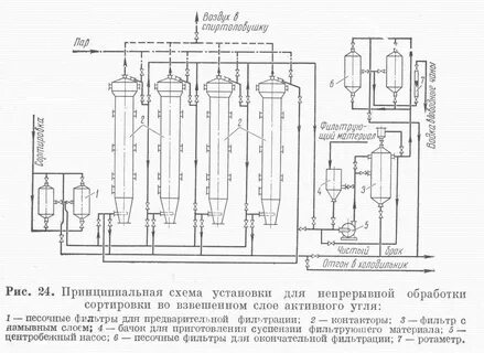 Непрерывная обработка