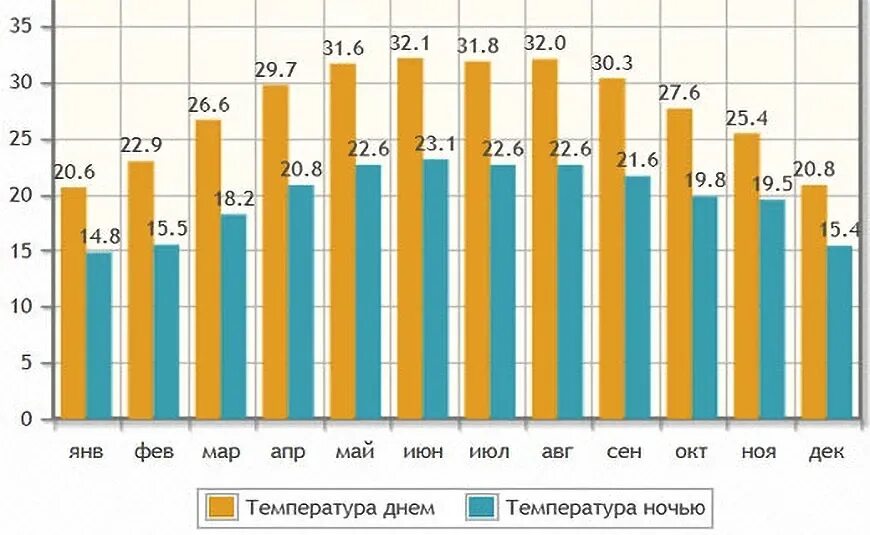 Температура воды в санье