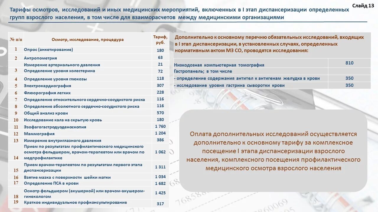 Диспансеризация по омс 2024 что входит. Тарифное соглашение ОМС. Тарифное соглашение по ОМС на 2022 год Саранск. Тарифное соглашение по ОМС на 2022 год Ульяновская область. МГФОМС тарифное соглашение на 2022 год.