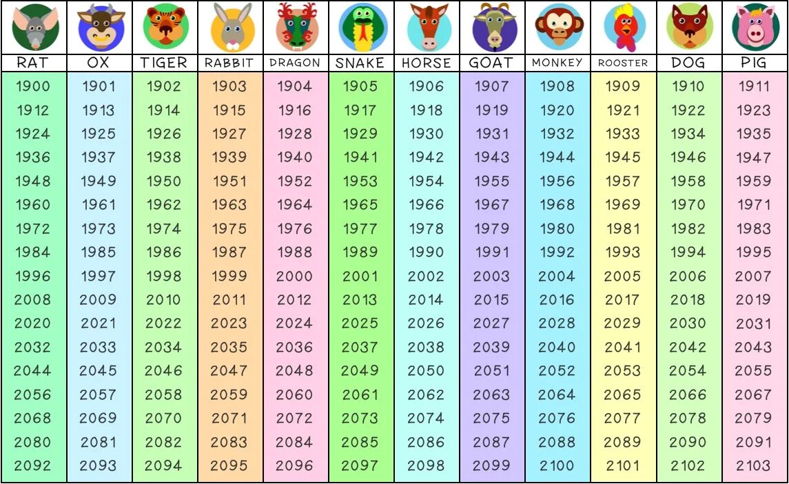 Года по восточному календарю. Символы года по годам. Года по животным. Следующий год животное.