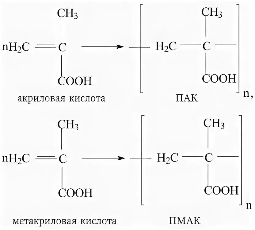 Полимеры метакриловой кислоты. Схема полимеризации метилметакрилата. Сополимер акриловой, метакриловой кислоты и стирола. Полимер акриловой кислоты. Состав акриловых полимеров.
