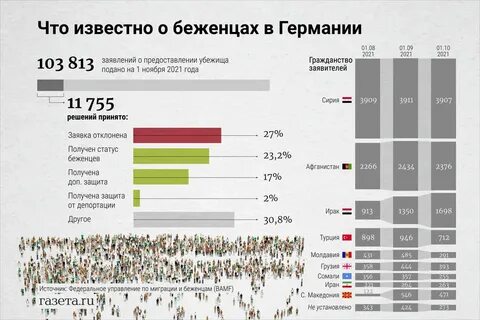Беженцы получить гражданство