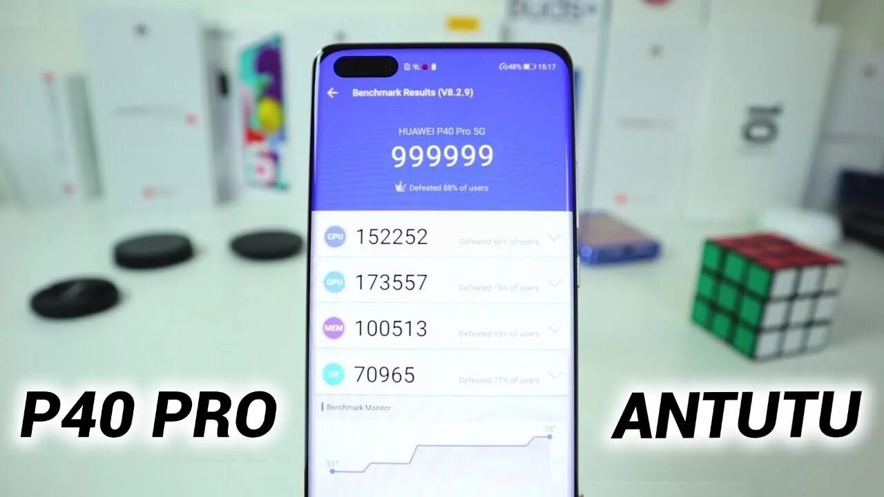 12 pro max antutu. Хонор 7а антуту. Хонор 8х антуту. 3 antutu. Хуавей р50 антуту.
