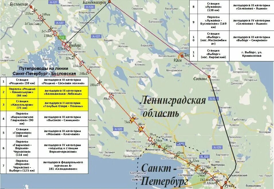 Расписание спб сосново сегодня. Бусловская на карте. Бусловская станция на карте. Дорога Санкт Петербург Выборг. Дорога СПБ Выборг трасса.