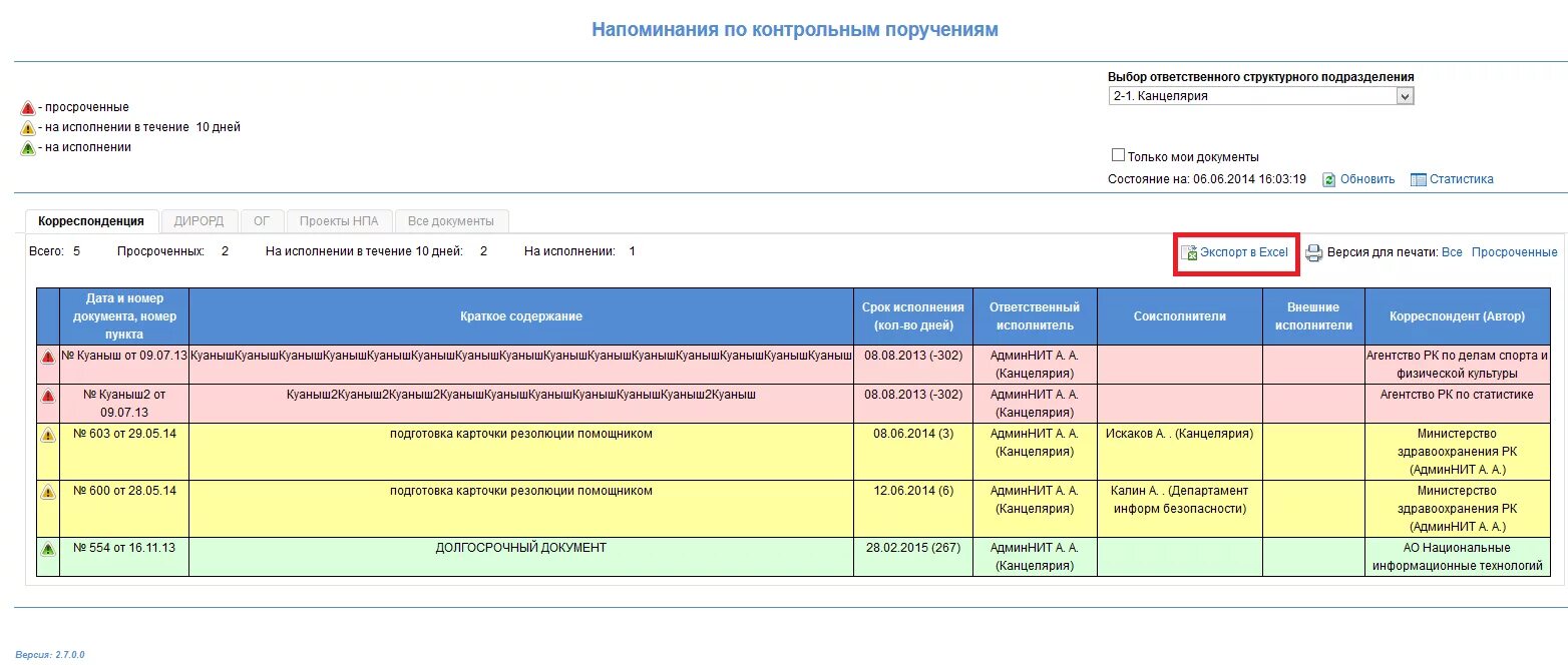 Исполнение иностранных поручений. Журнал контроля поручений руководителя. Журнал контроля исполнения поручений. Контроль поручений руководителя. Отчет по исполнению поручений.