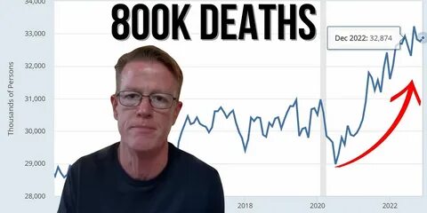 Вирус в сша 2023