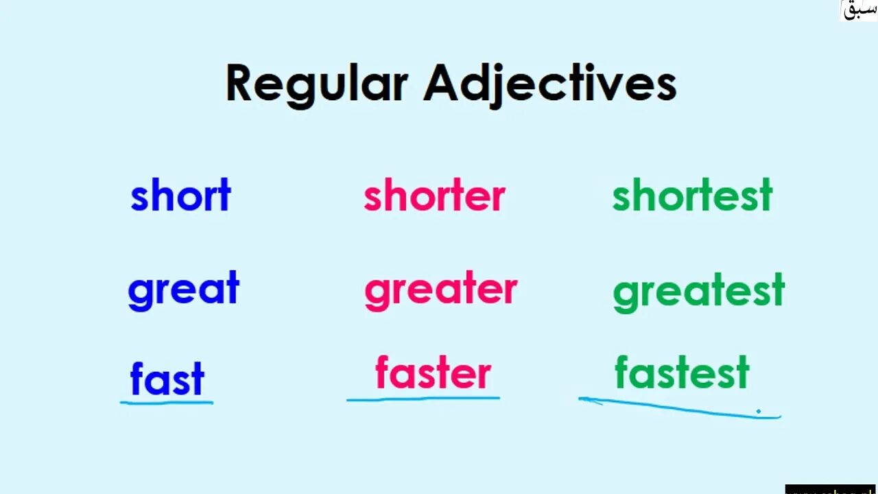 Regular adjectives. Regular and extreme adjectives. Regular and strong adjectives. Irregular adjectives правило. Adjectives definition