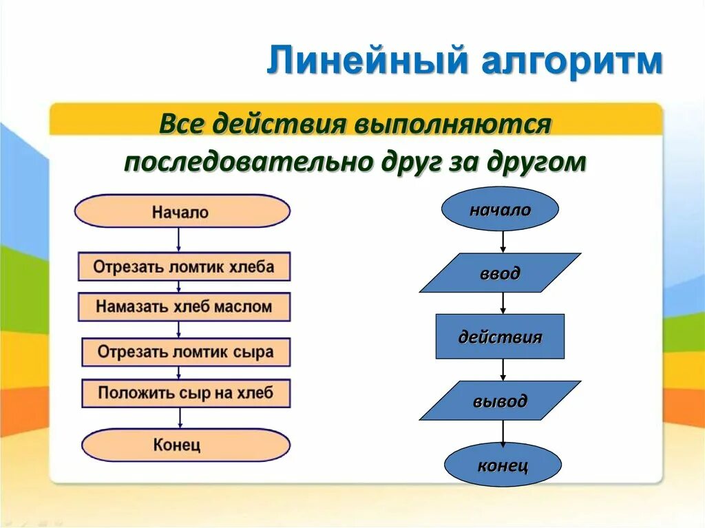 Последовательность шагов алгоритма. Блок схема линейного алгоритма в информатике. Линейный алгоритм блок схема 8 класс. Линейные алгоритмы Информатика 6 класс. Блок-схема линейного алгоритма 8 класс Информатика.