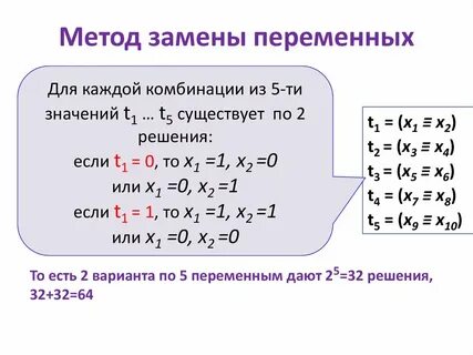 Метод простой подстановки