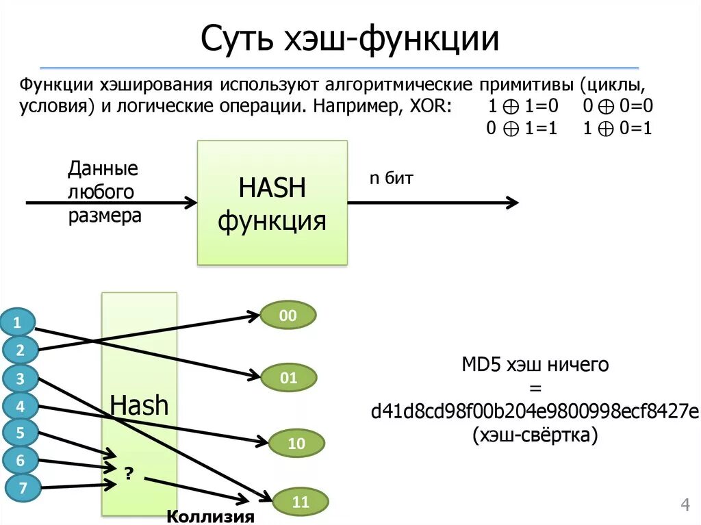 Хеш-функция. Хэш функция пример. Процесс вычисления хэш функции. Схема хэш функции. Address hash
