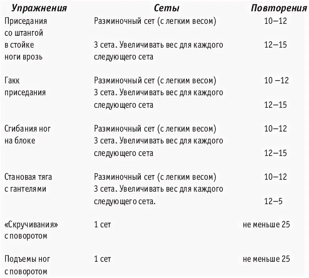 Кардио тренировка в зале программа. План тренировок для сжигания жира. кардио тренировка план. схема занятий в тренажерном зале для сжигания жира. план тренировок в тренажерном зале на сжигание жира.