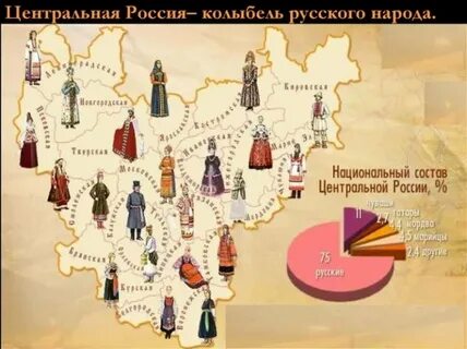 Европейский центр состав