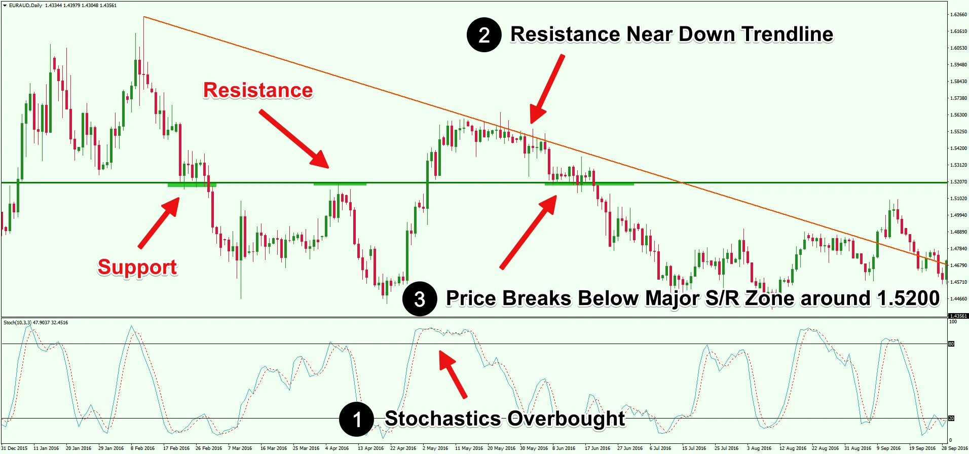 Indicator support and Resistance. Форекс трендовая линия. Support Resistance Zone Trendline. Trendline and support and Resistance indicator. First line support