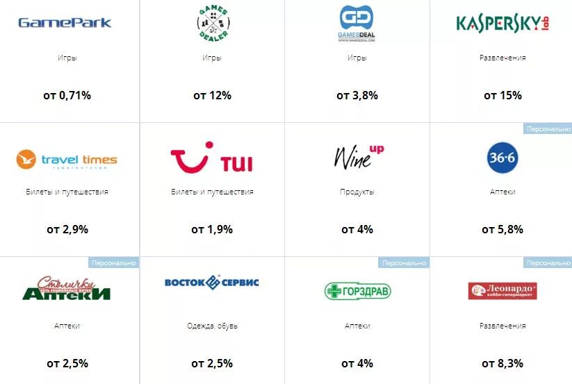 Кэшбэк развлечения. Партнеры Альфа банка кэшбэк список магазинов. Партнёры магазины Альфа банка список магазинов. Почта банк магазины партнеры банка. Альфа банк партнеры магазины кэшбэк.