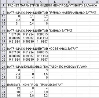 Коэффициенты прямых затрат