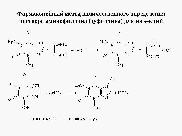 Фармакопейный метод определения