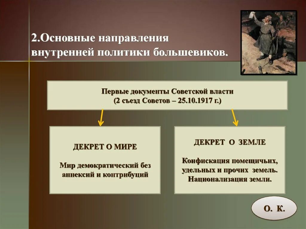 §2 Октябрьская революция 1917 г. первые преобразования Большевиков. Первые документы Большевиков. Основные направления политики Большевиков. Документы Большевиков 1917. Первые декреты большевиков 1917