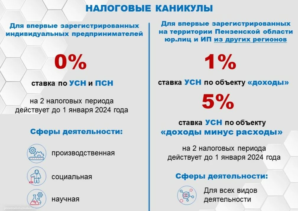 Основные направления бюджетной и налоговой политики. Направления бюджетно налоговой политики. Меры налоговой поддержки для it -компаний. Ифнс поддержка бизнеса. Меры налоговой поддержки для it -компаний.