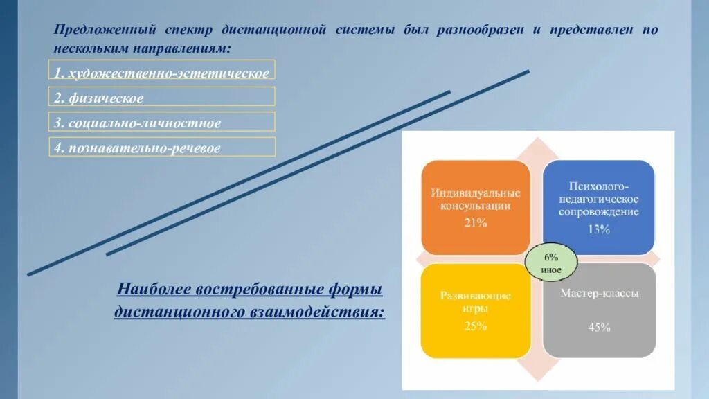 Цифровизация образовательного процесса в ДОУ. Цифровизация в детском саду презентация. Год цифрализации в детском саду. Цифровизация высшего образования Самарской области. Система дистанционного образования самарской области