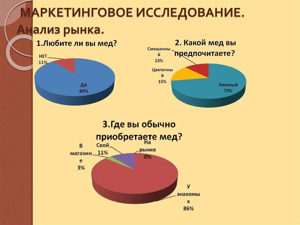 Маркетинговый анализ пример. Маркетинговые исследования и анализ рынка. Маркетинговый анализ рынка. Исследование рынка в маркетинге. Анализ рынка маркетинг.