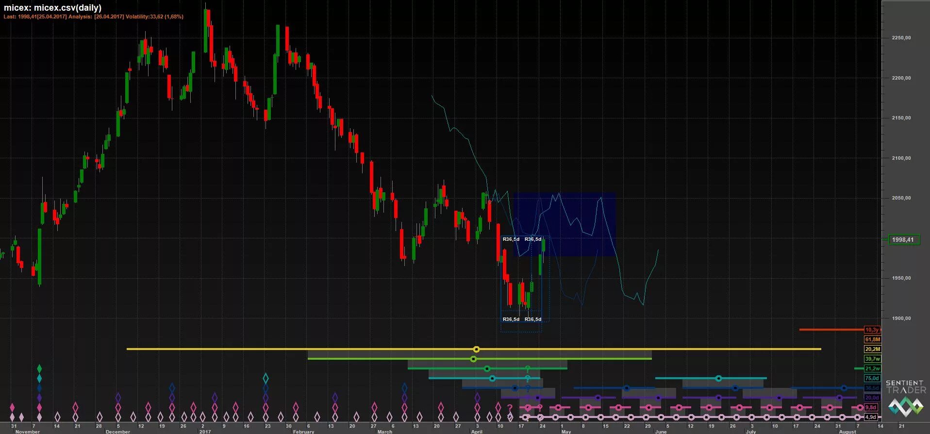 виды биржевых графиков. биржа график состояний. ии анализ биржа. как анализировать график на бирже. как анализировать биржу.