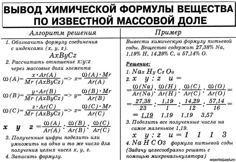 Соотношение масс элементов